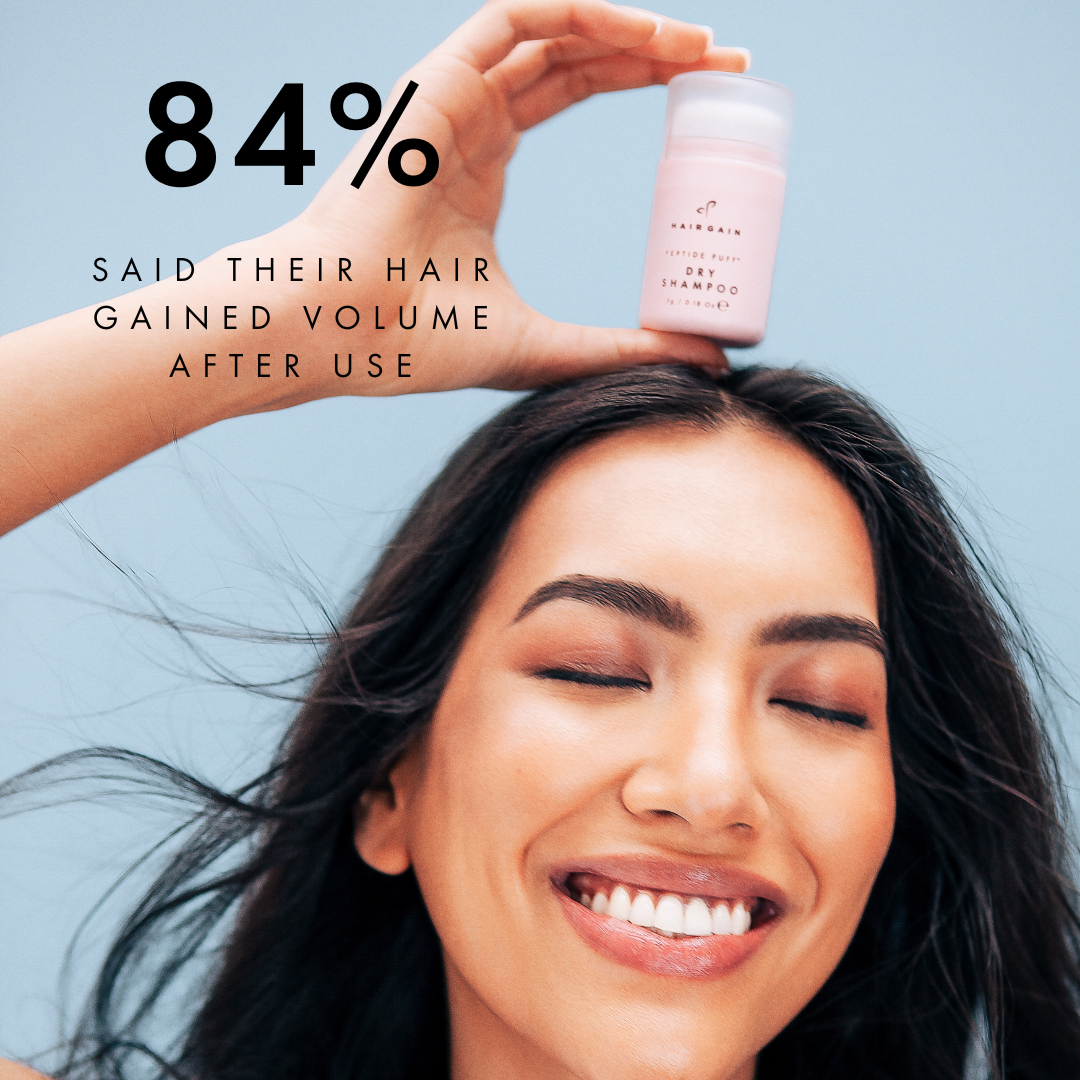 84% said their hair gained volume after using this non aerosol dry shampoo
